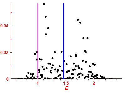 Strength function